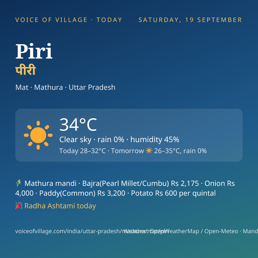 Piri today
