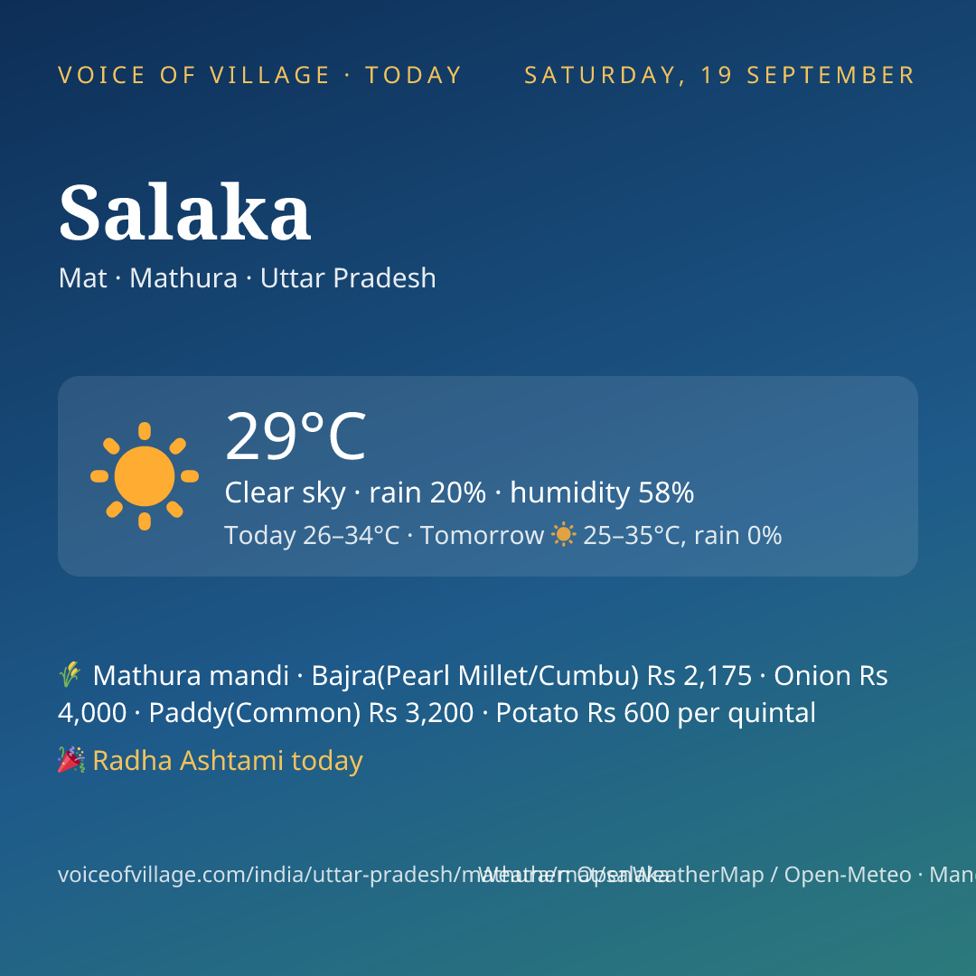 Salaka today