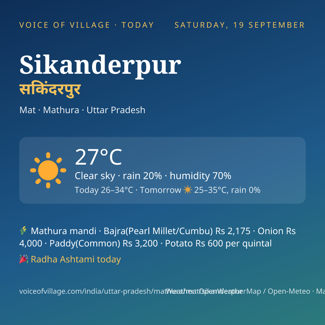 Sikanderpur today