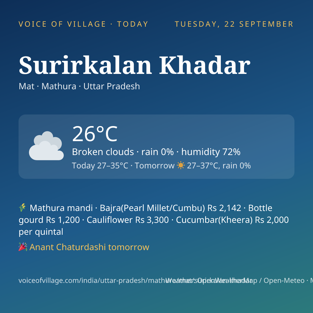 Surirkalan Khadar today