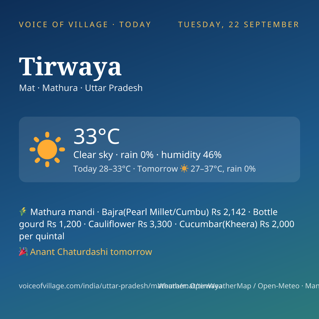 Tirwaya today