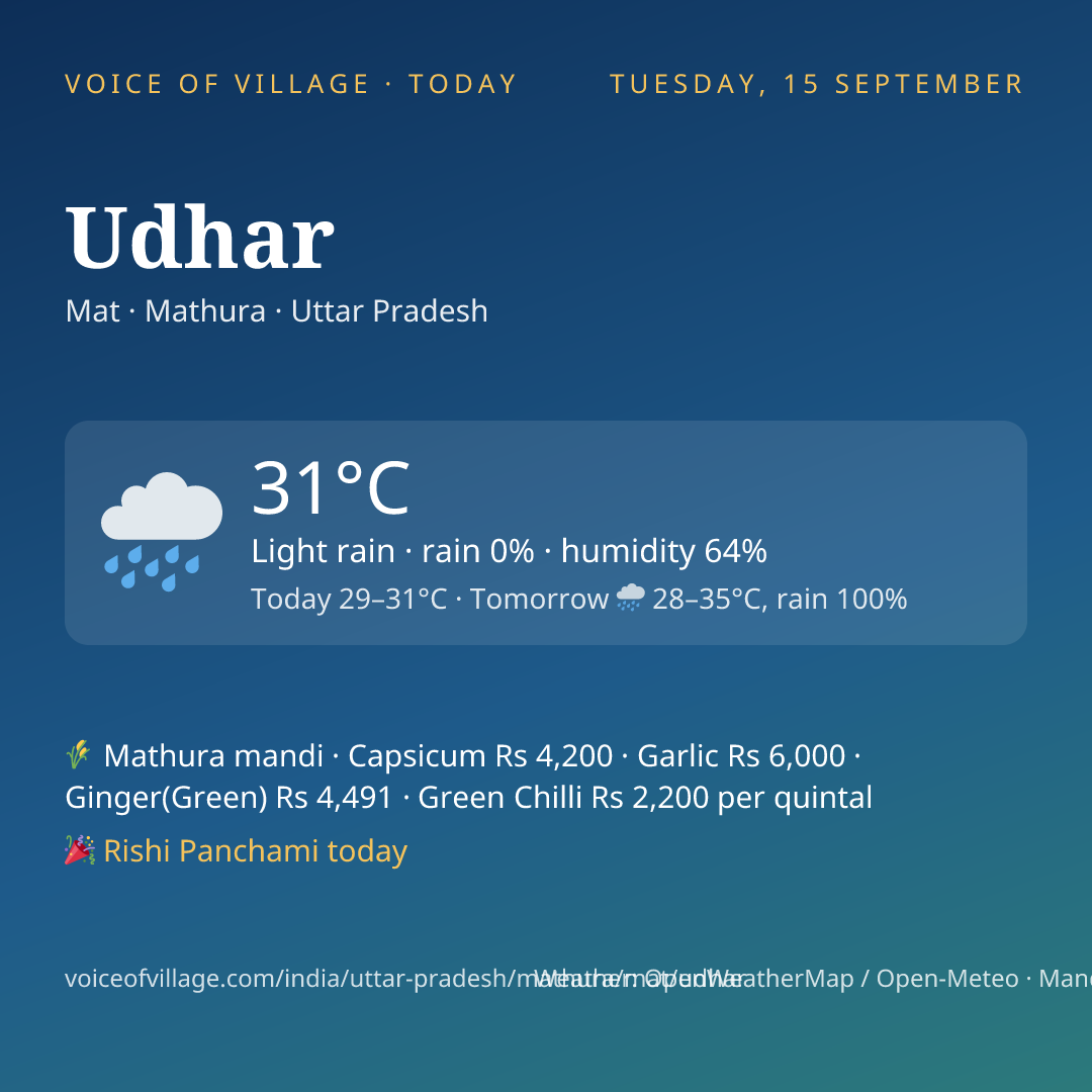 Udhar today