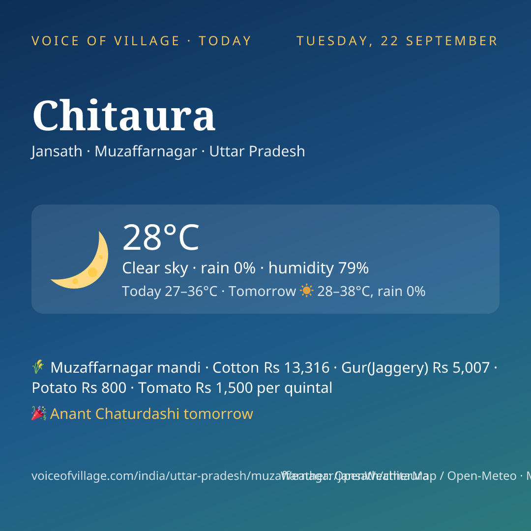 Chitaura today