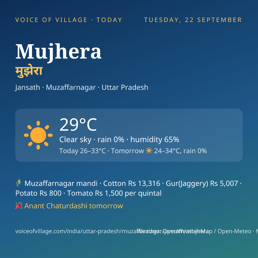 Mujhera today