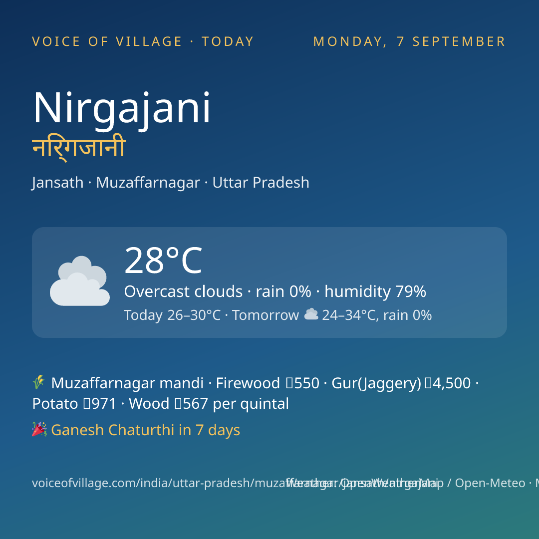 Nirgajani today