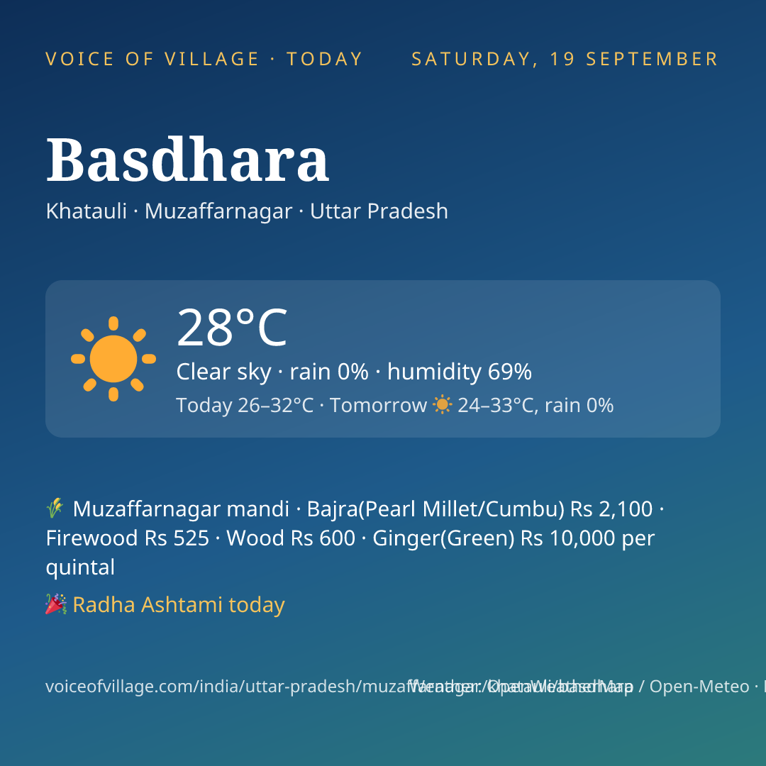 Basdhara today