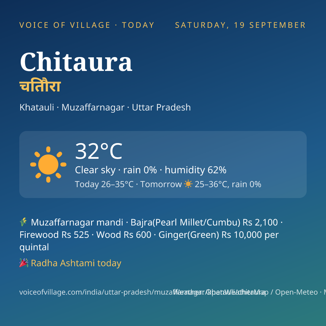Chitaura today