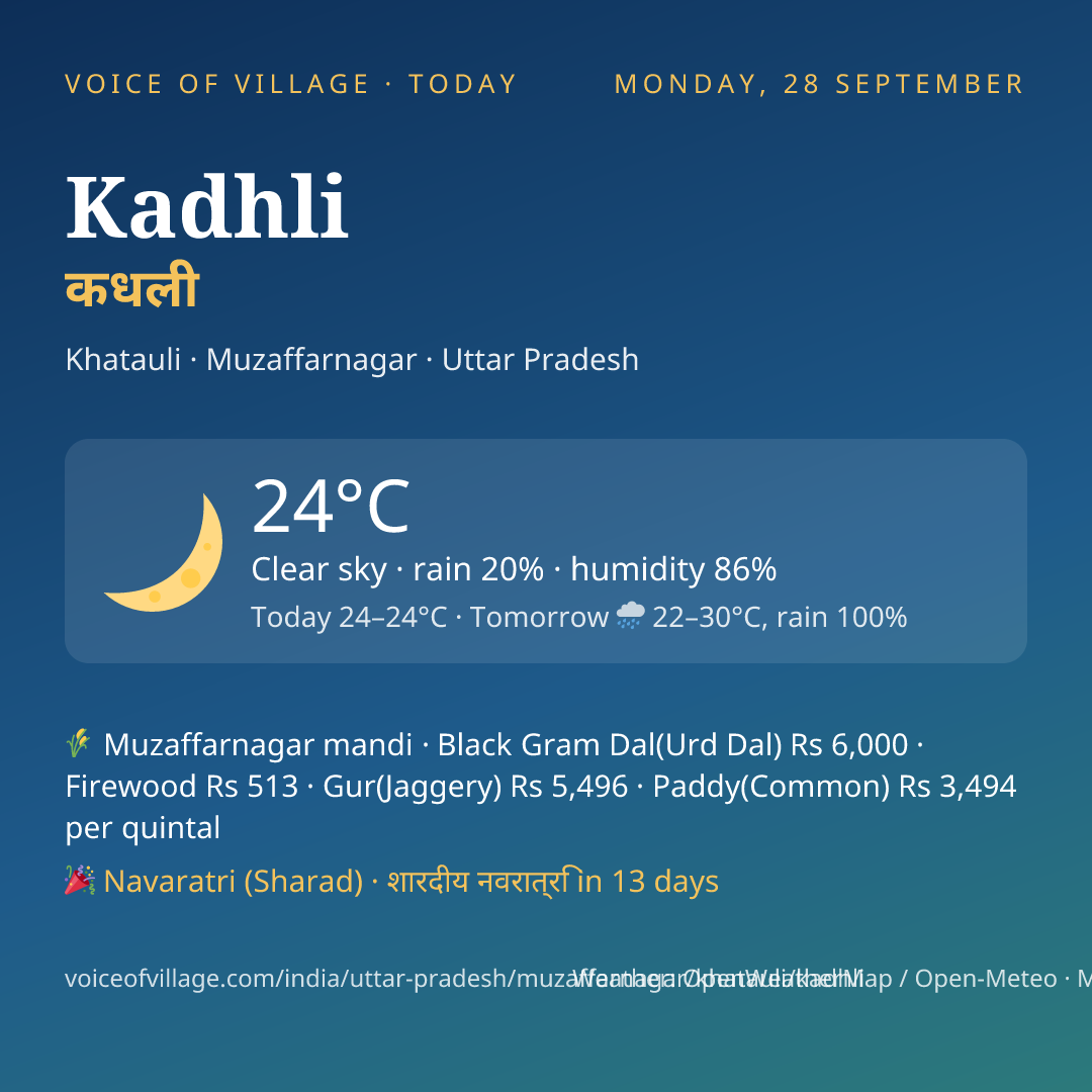 Kadhli today