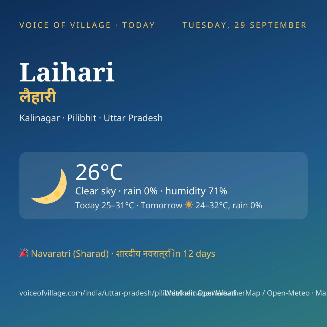 Laihari today