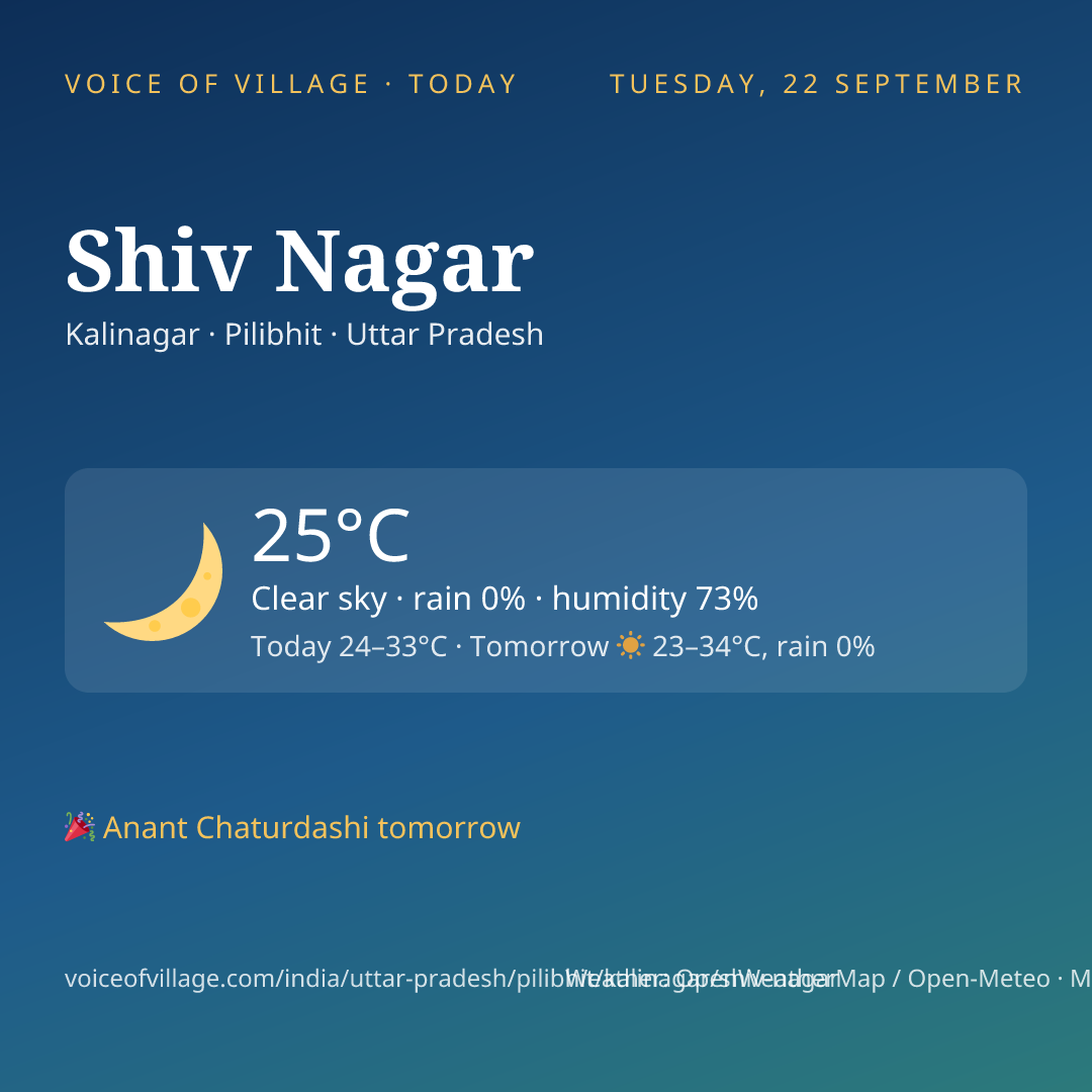 Shiv Nagar today