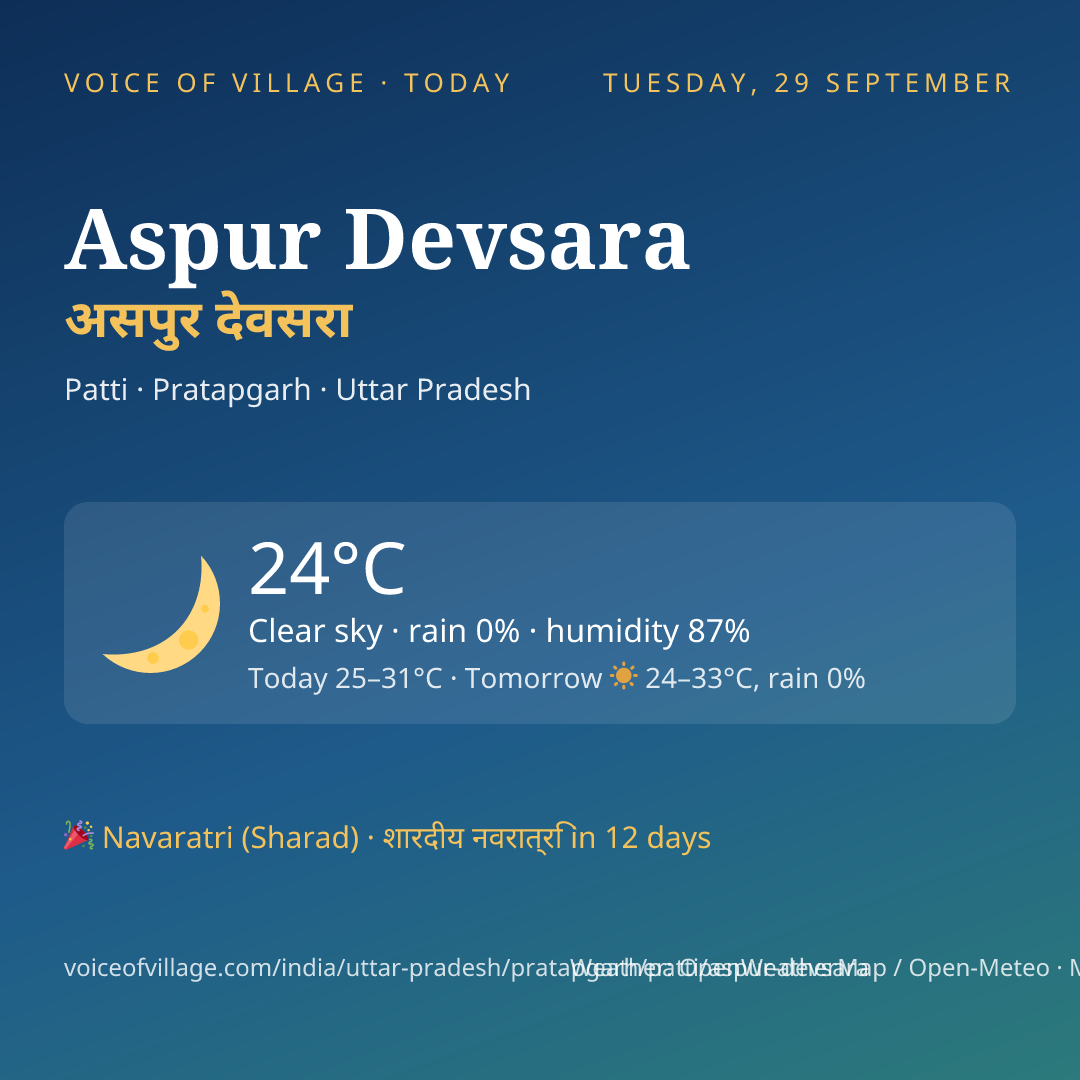 Aspur Devsara today