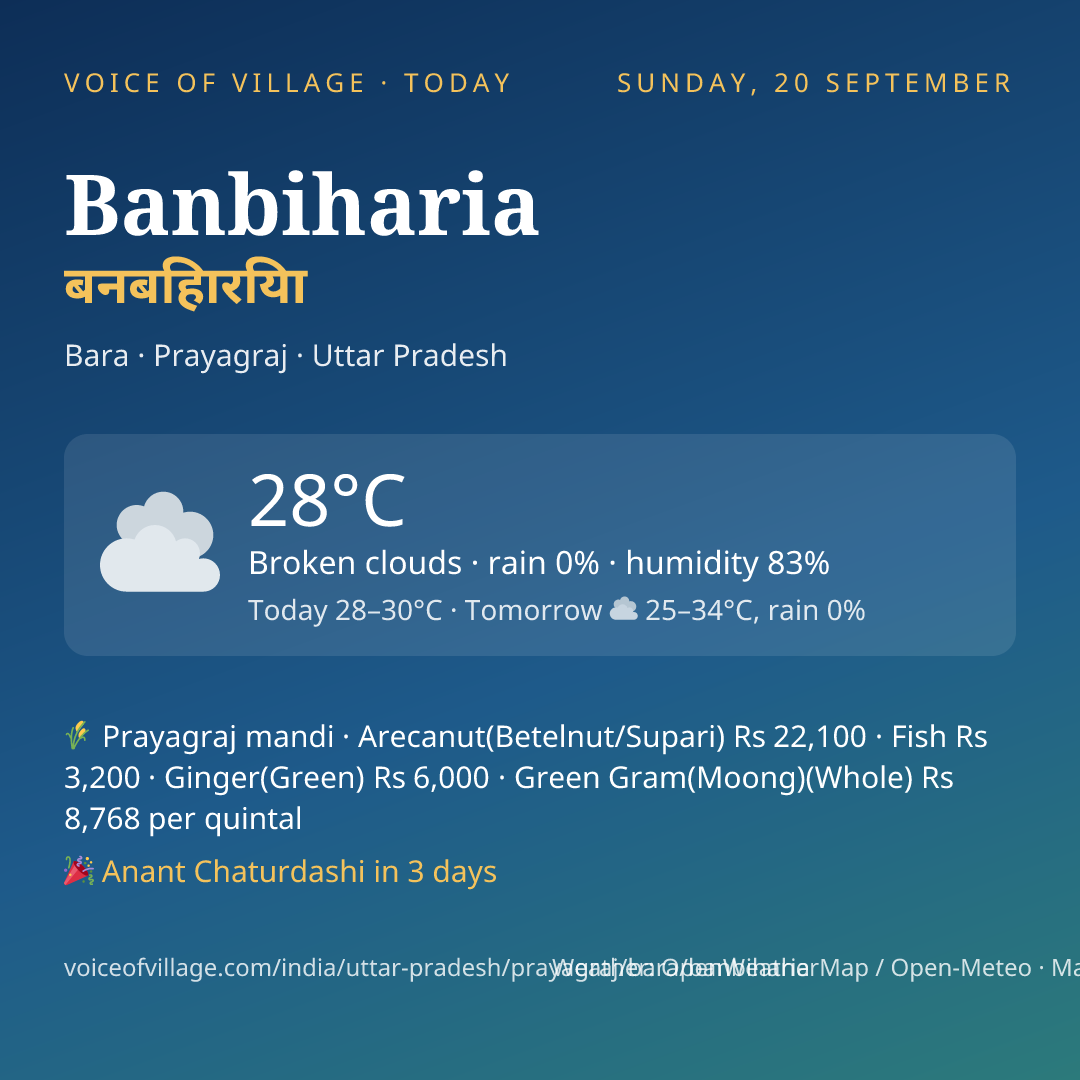Banbiharia today