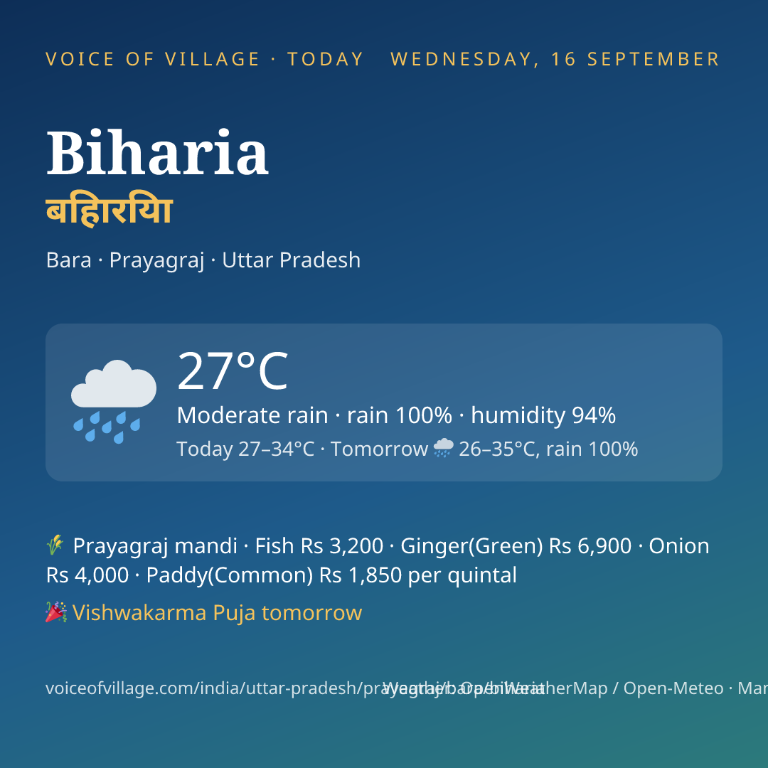 Biharia today