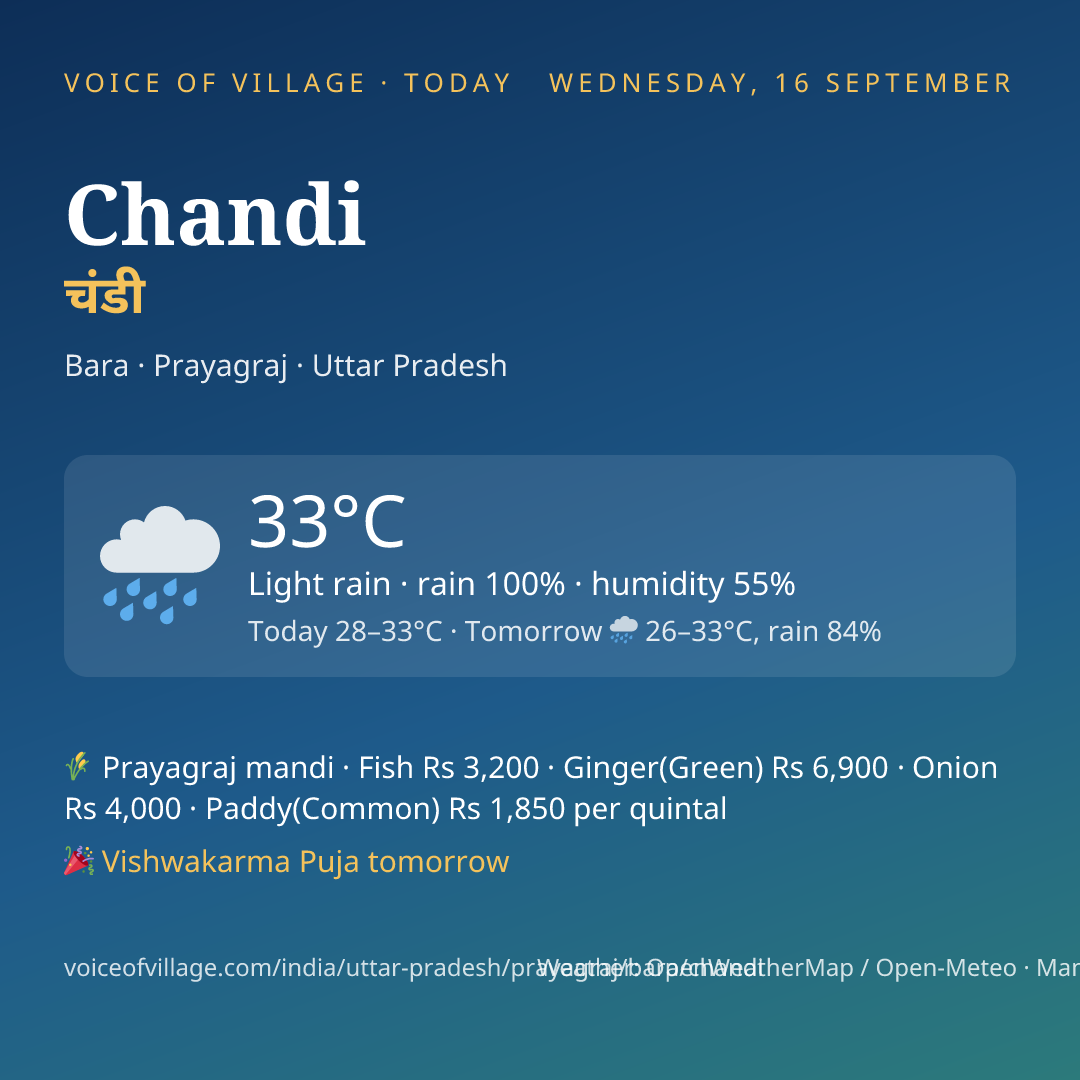 Chandi today