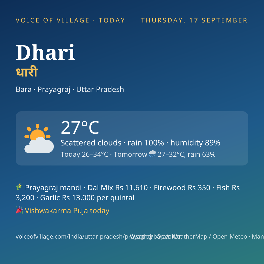 Dhari today