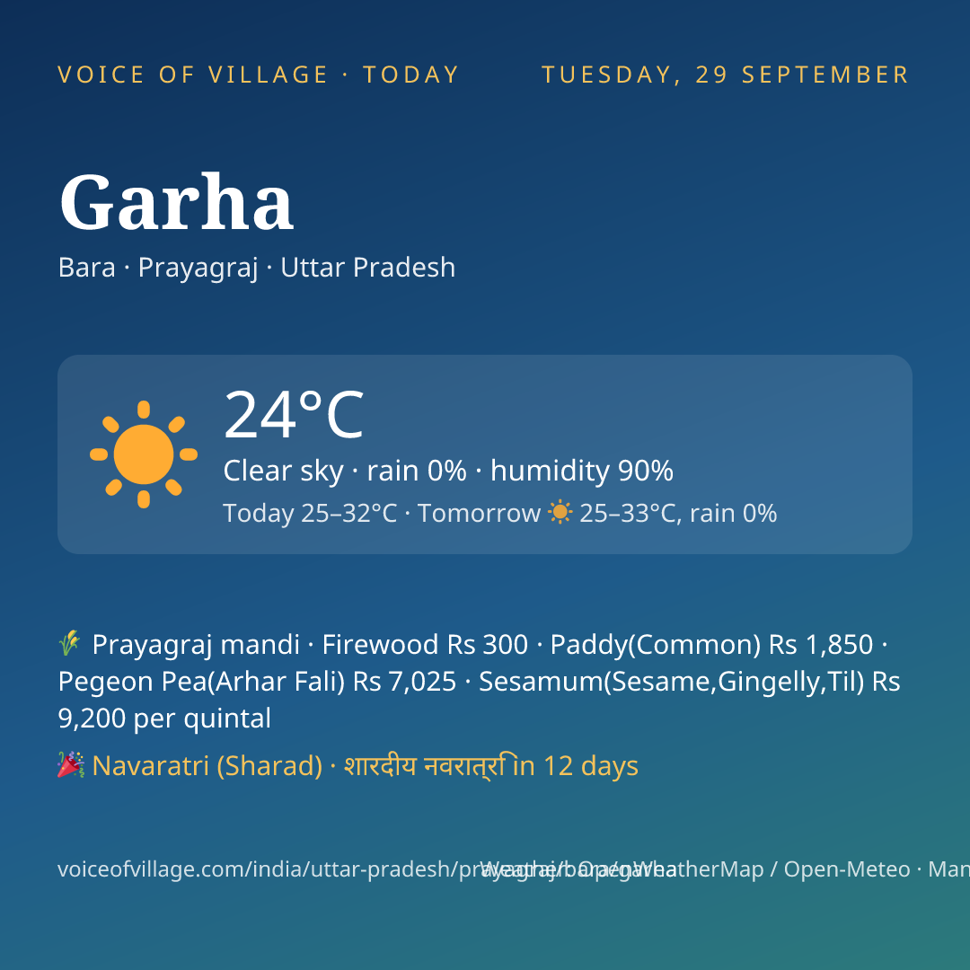 Garha today