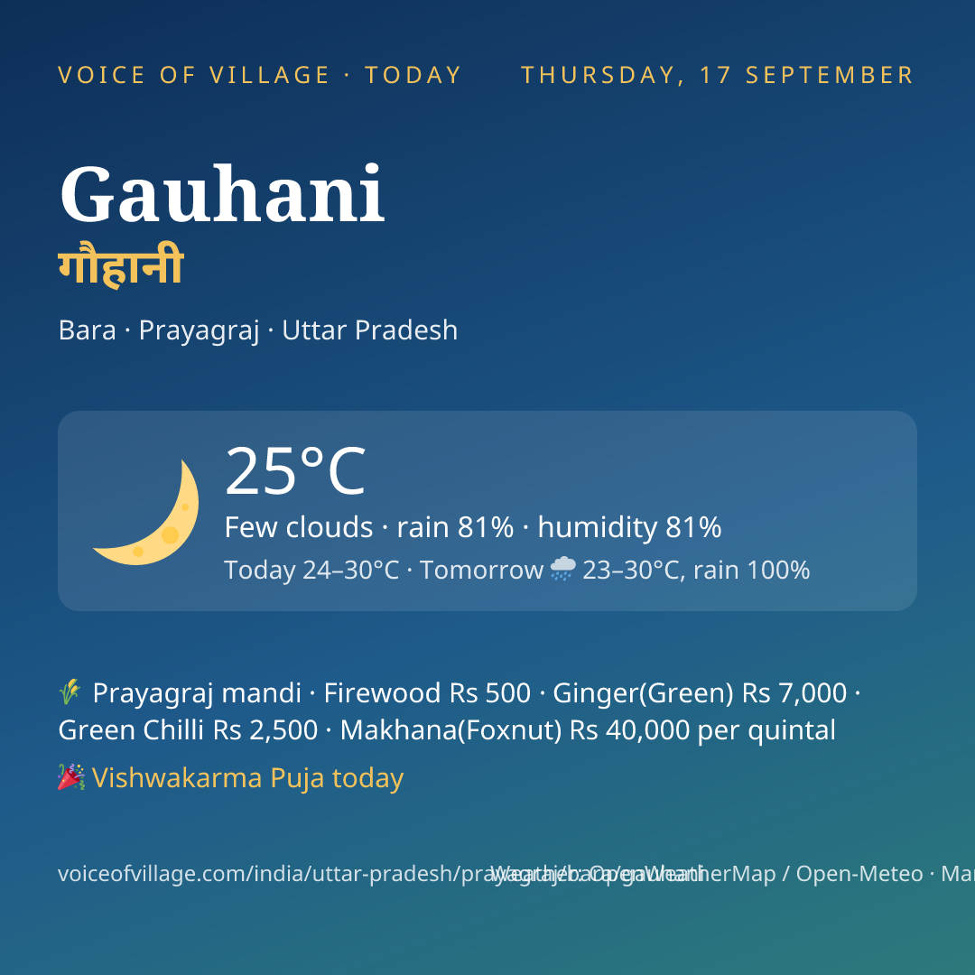 Gauhani today