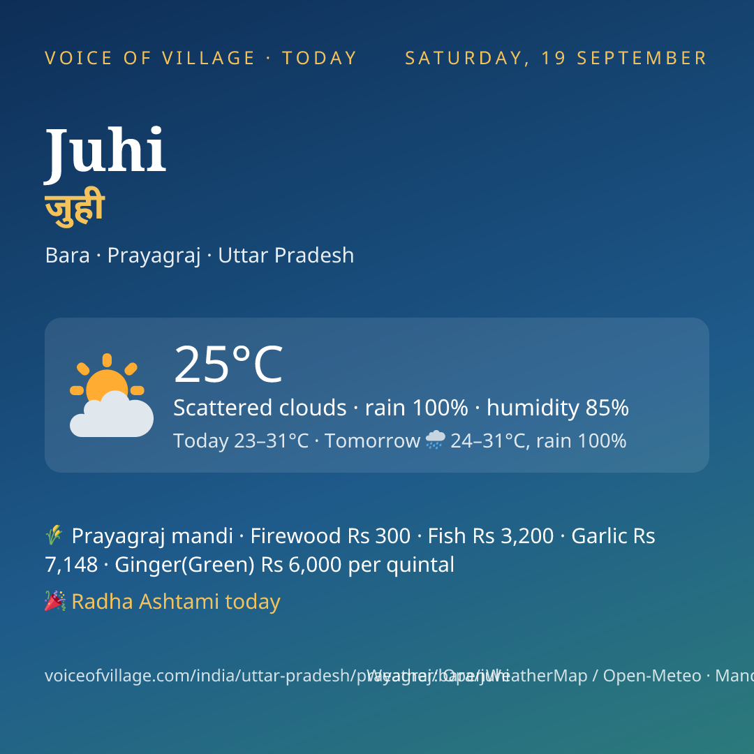 Juhi today