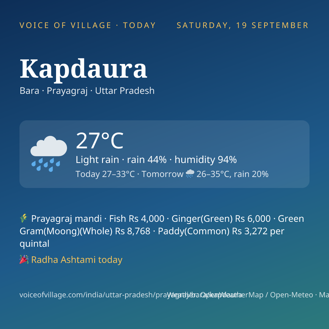 Kapdaura today