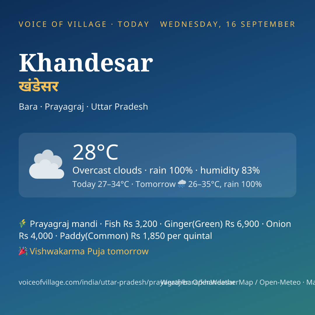 Khandesar today
