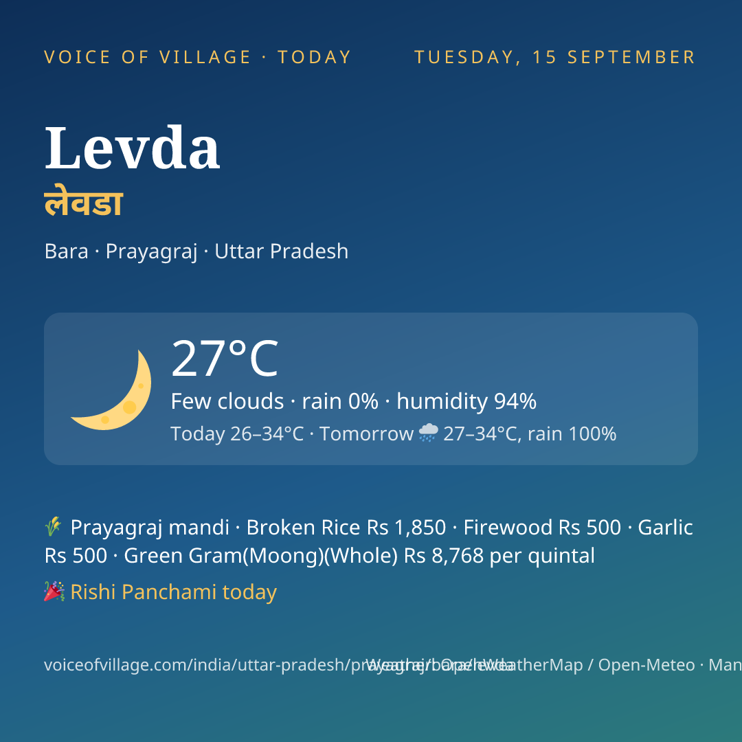 Levda today