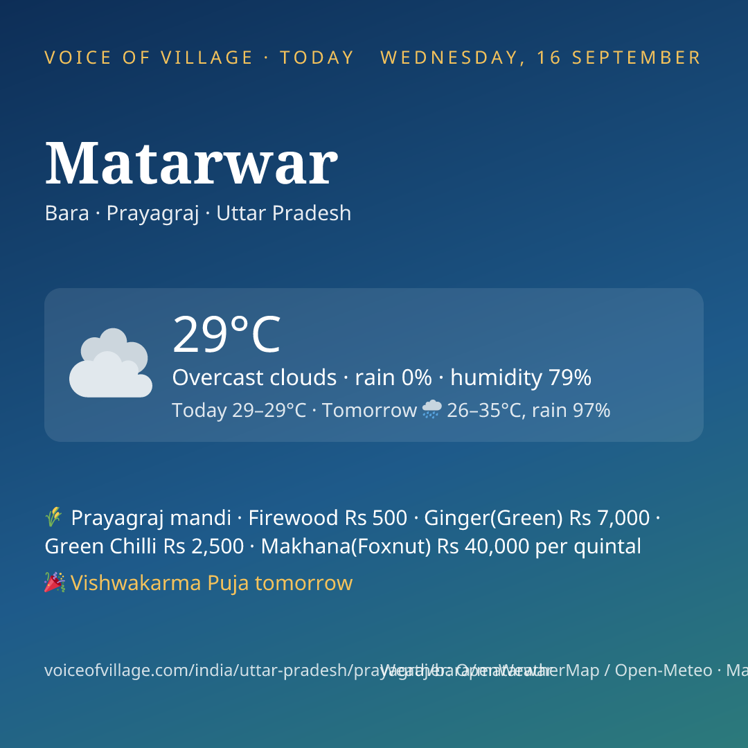 Matarwar today