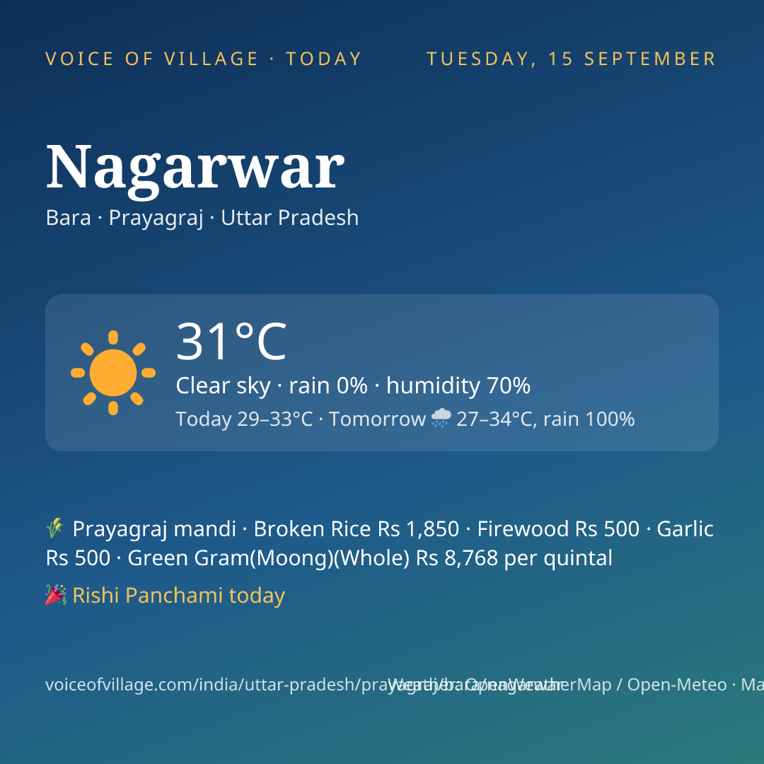Nagarwar today