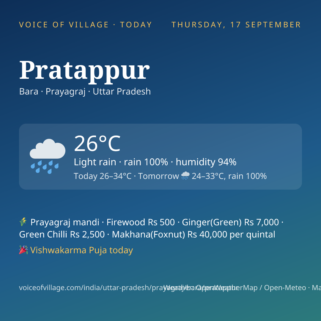 Pratappur today