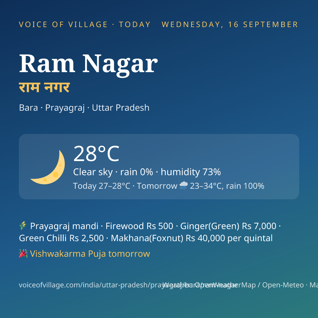 Ram Nagar today