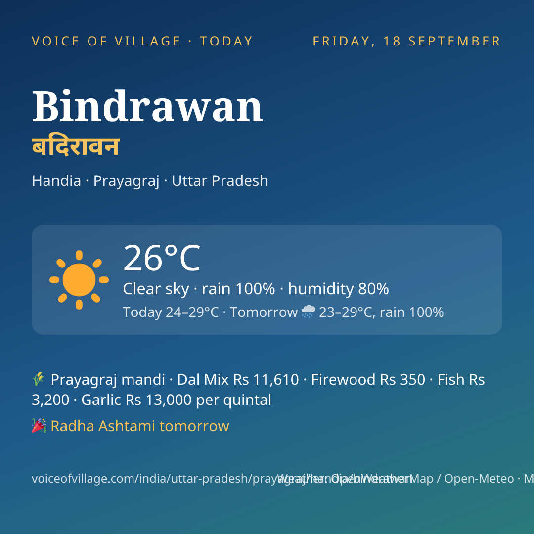 Bindrawan today
