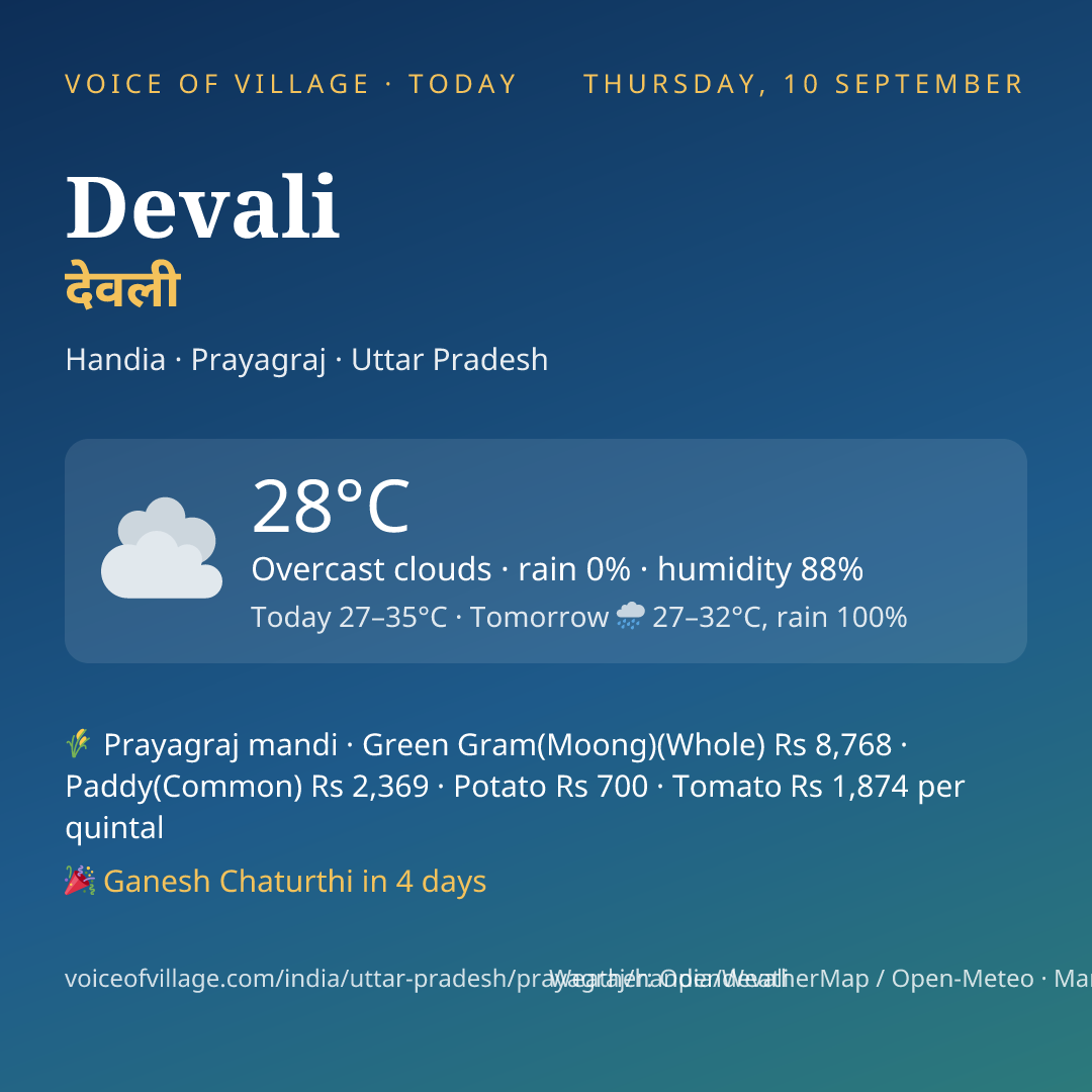 Devali today
