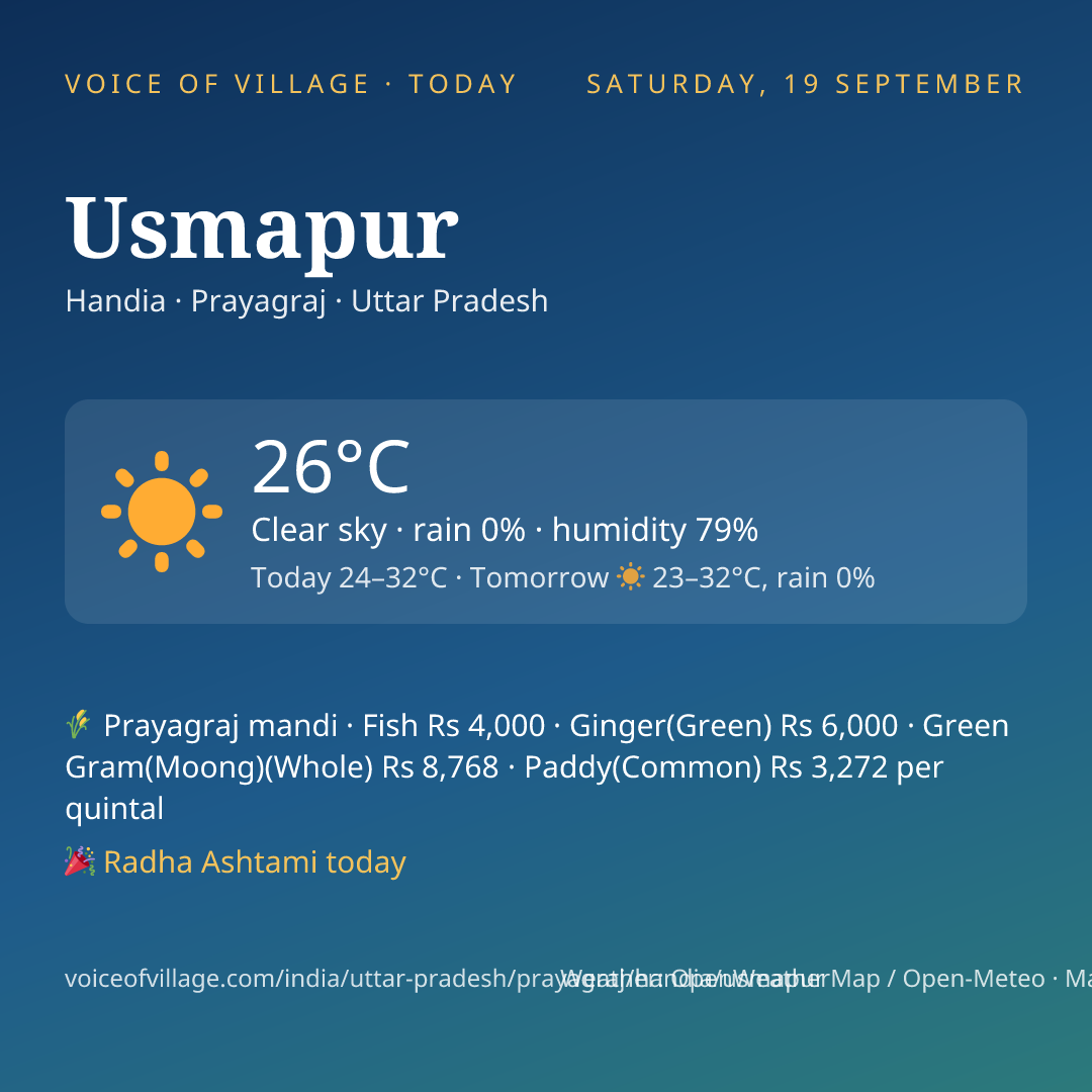 Usmapur today