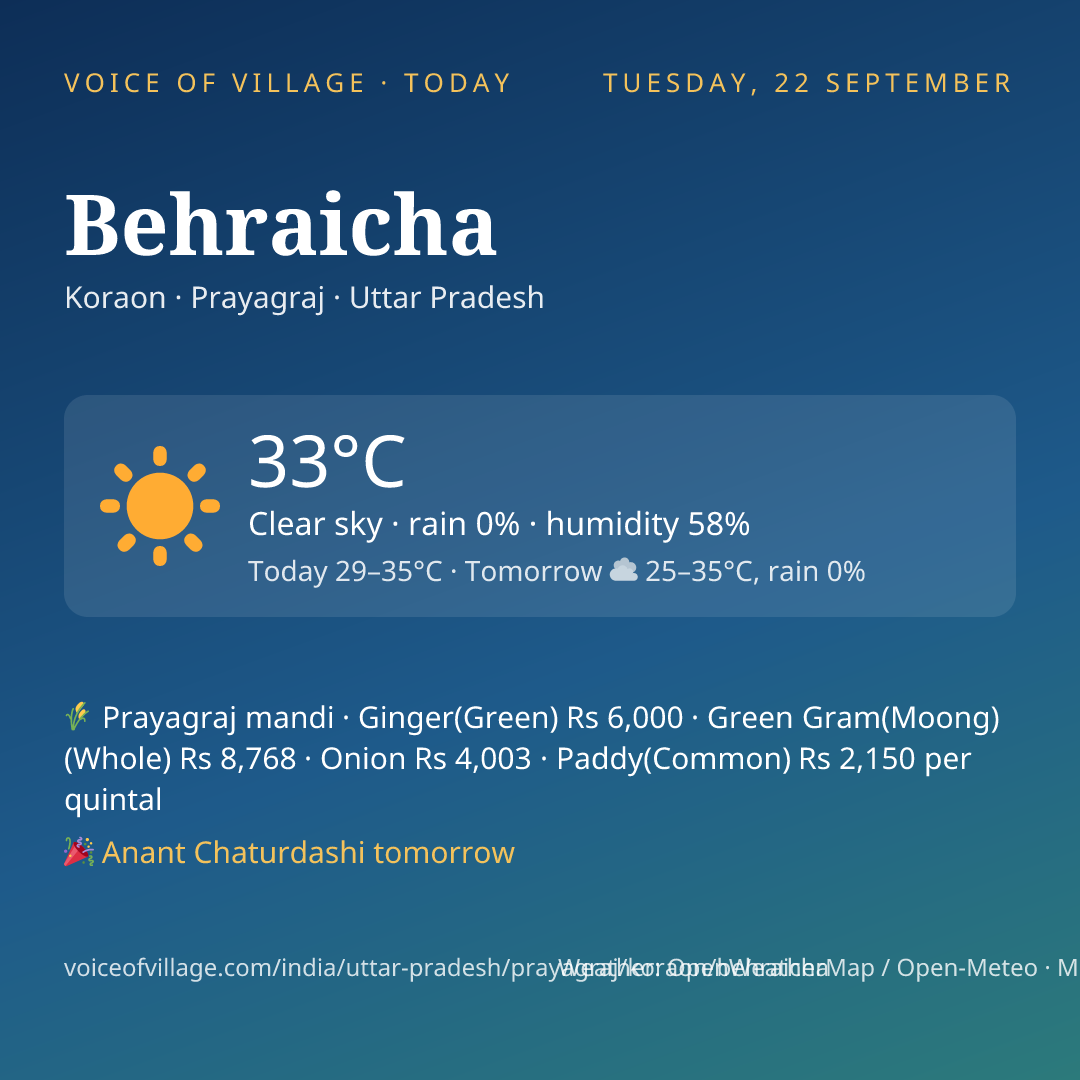 Behraicha today