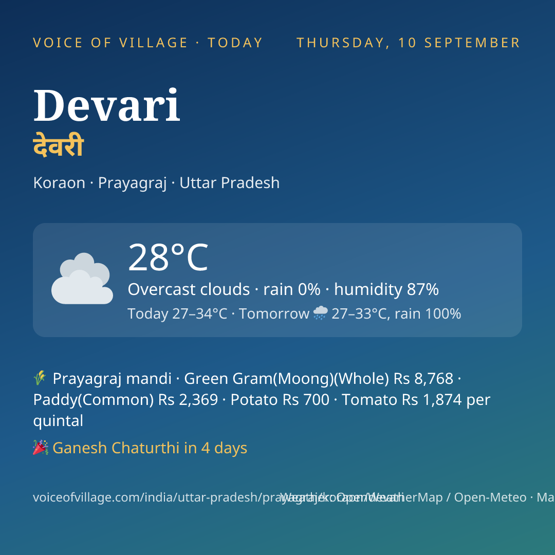 Devari today