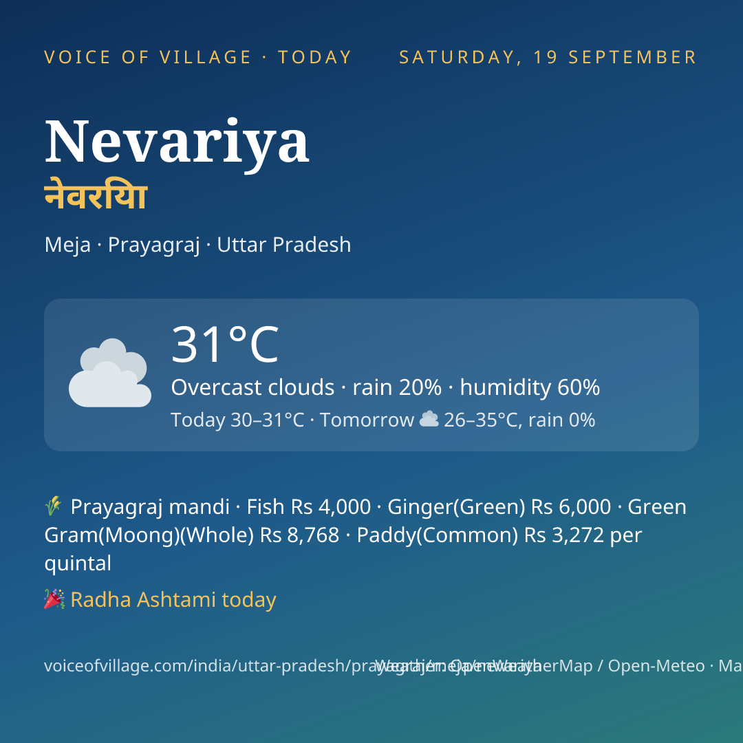 Nevariya today