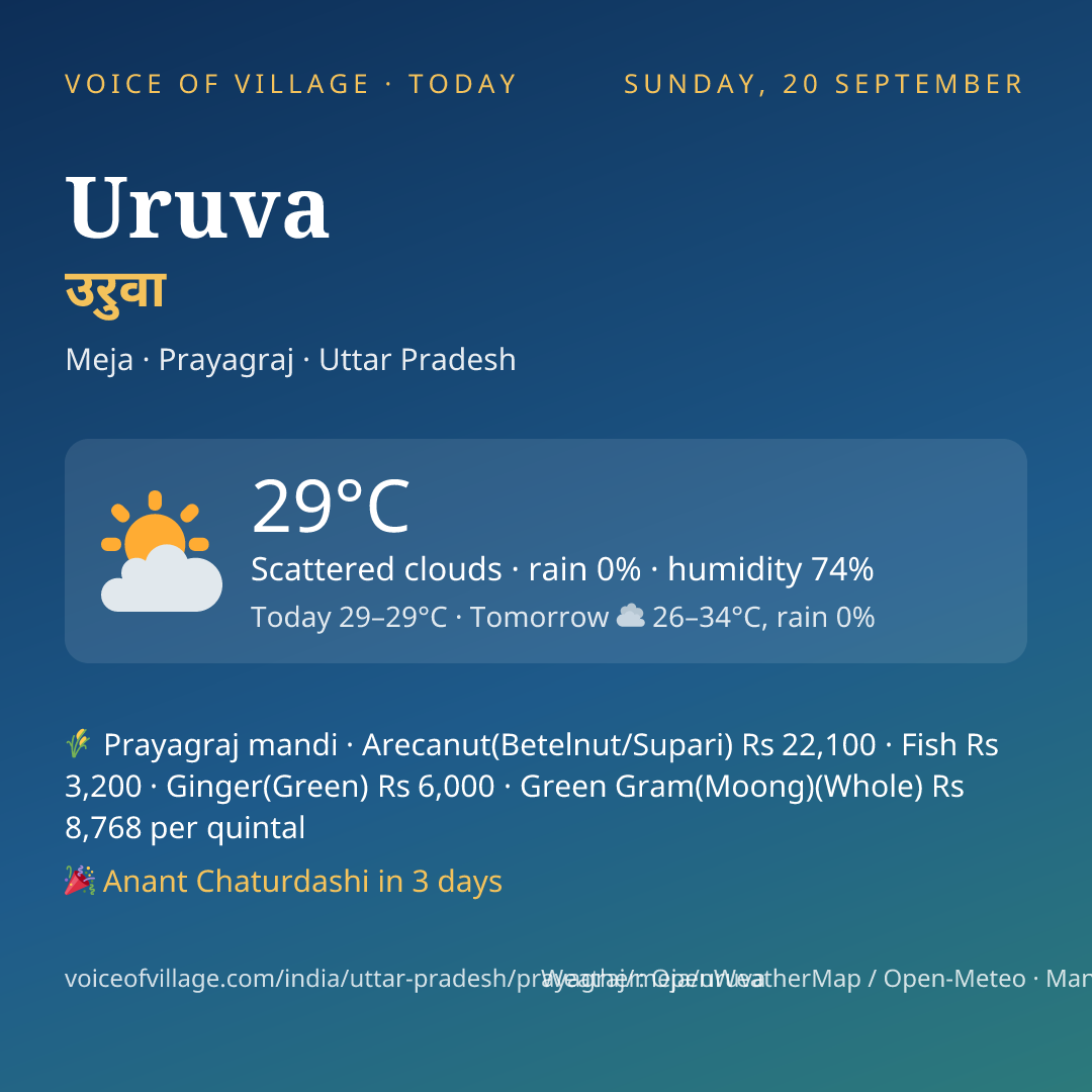 Uruva today