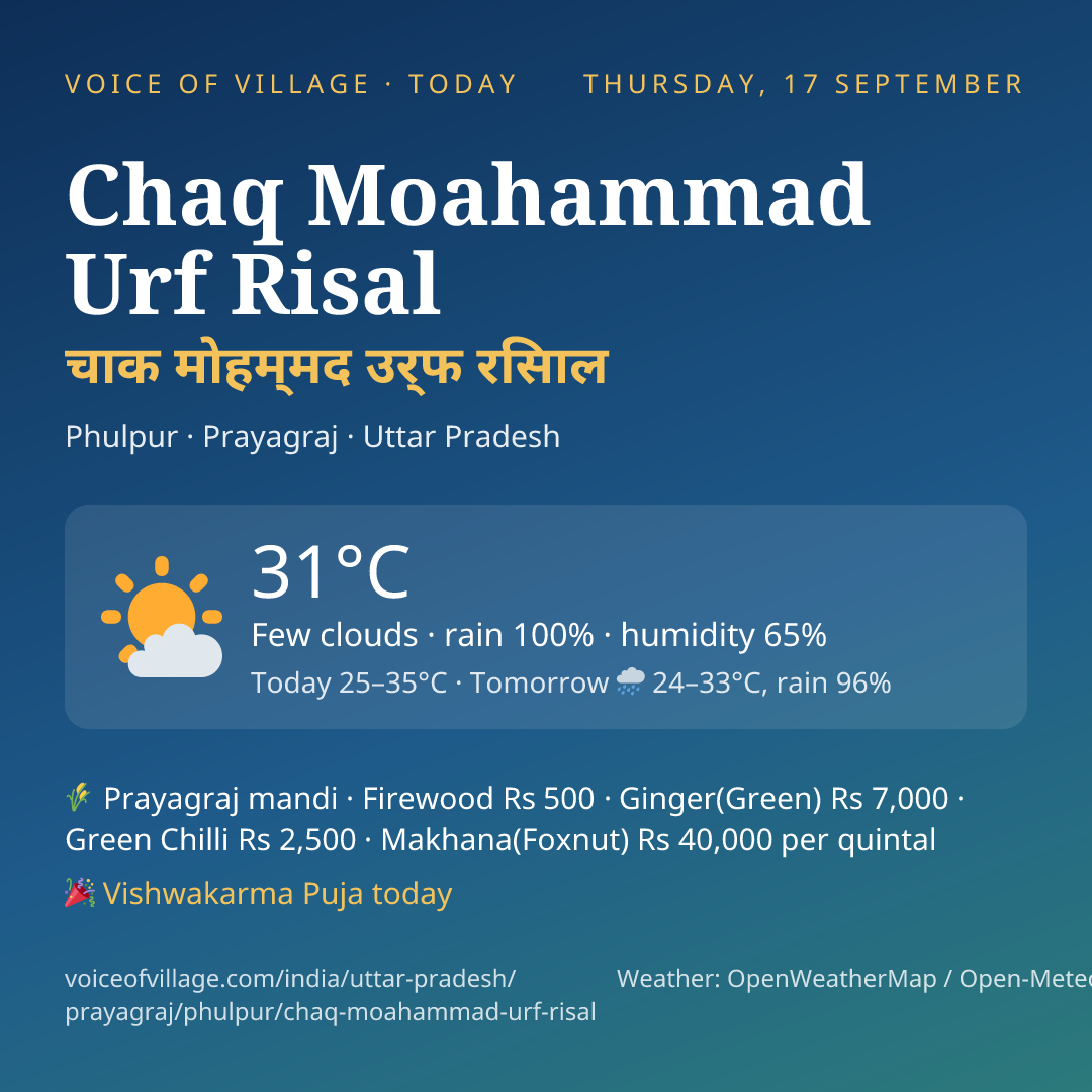 Chaq Moahammad Urf Risal today