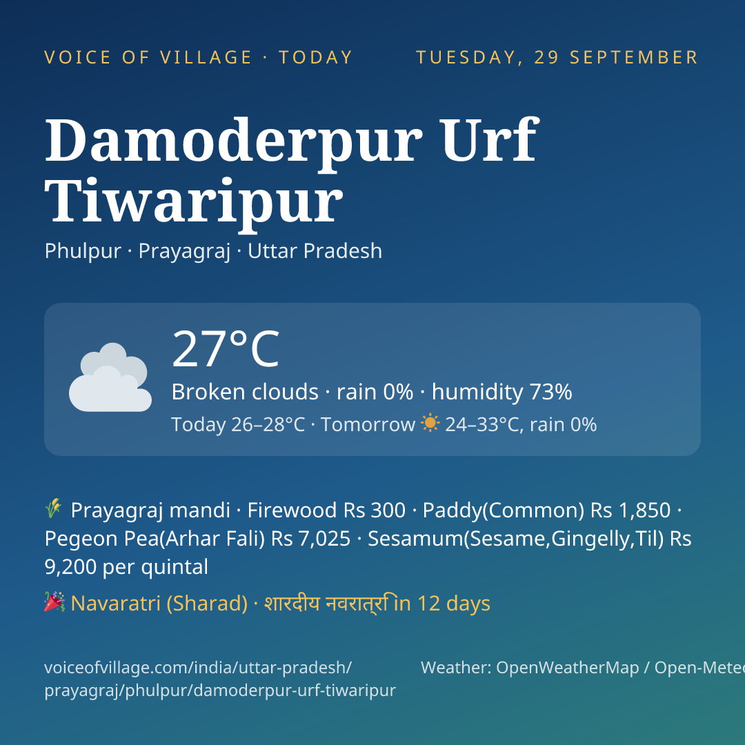Damoderpur Urf Tiwaripur today