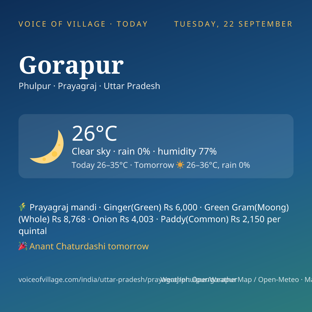 Gorapur today