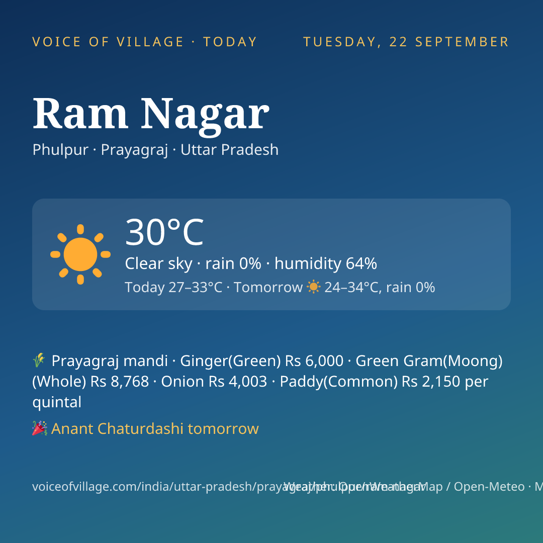Ram Nagar today