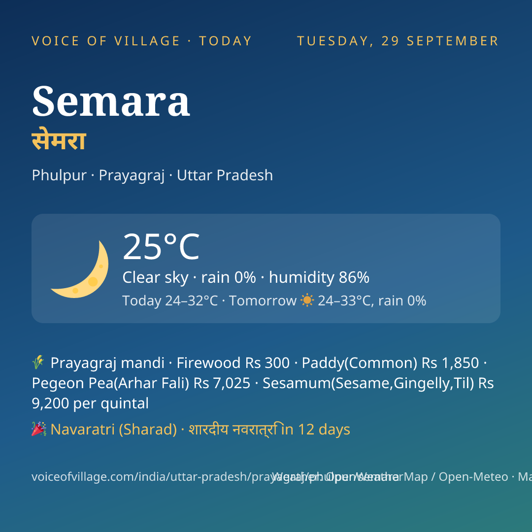 Semara today