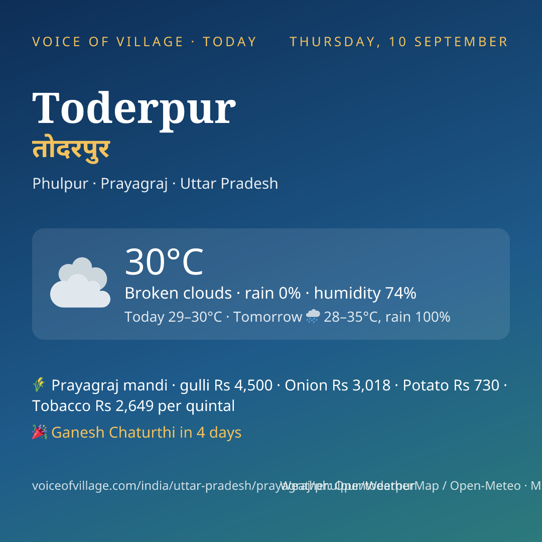 Toderpur today