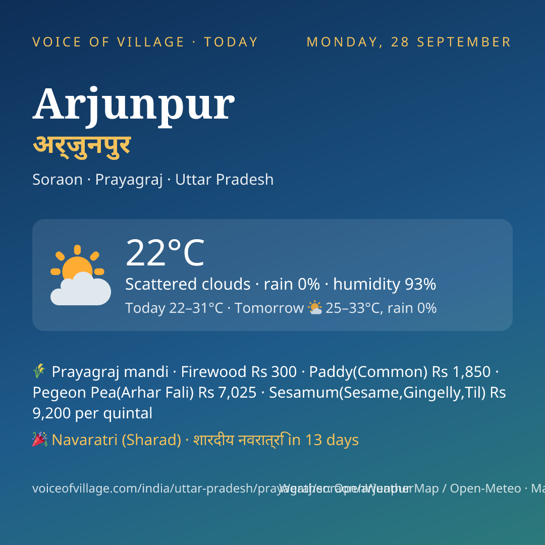 Arjunpur today