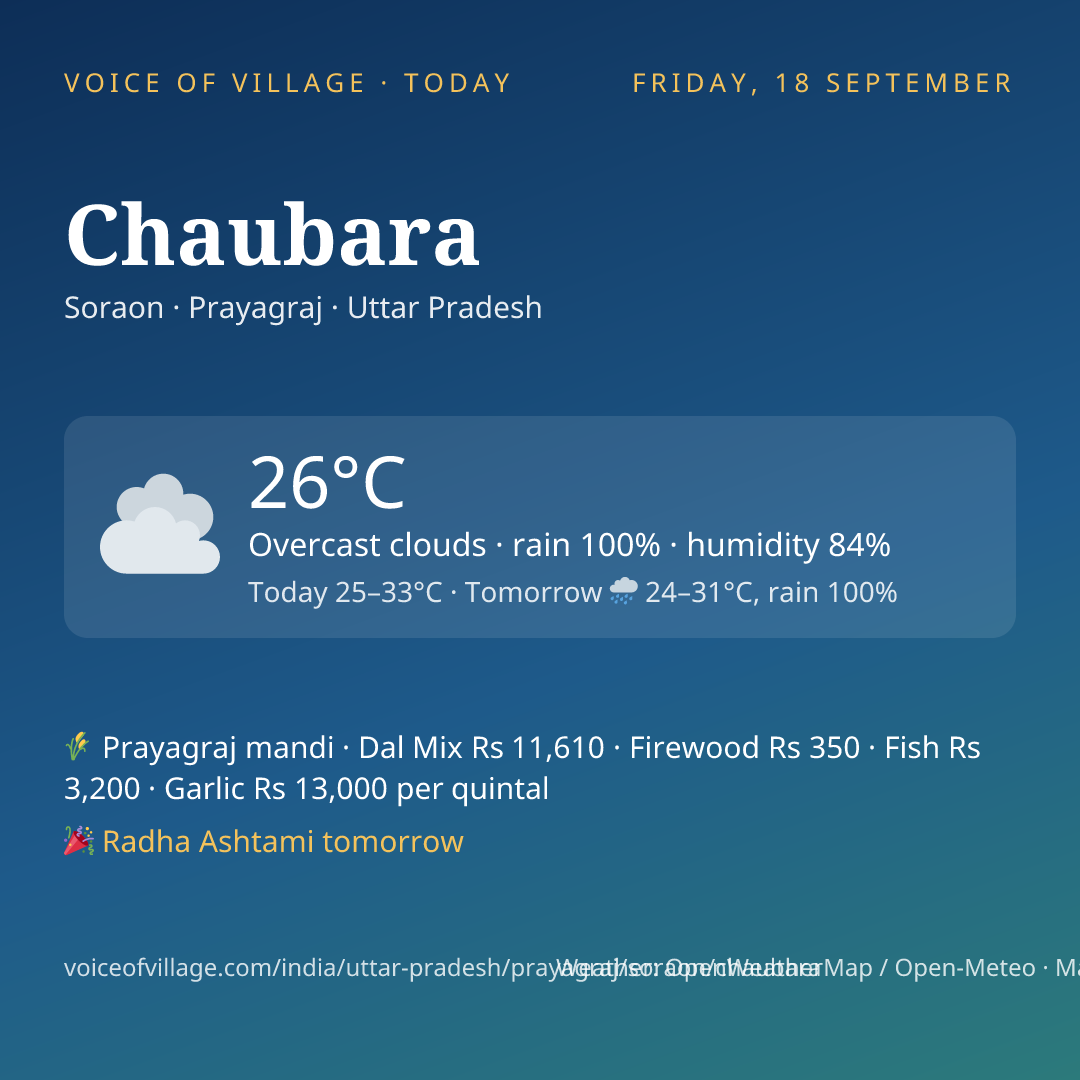 Chaubara today
