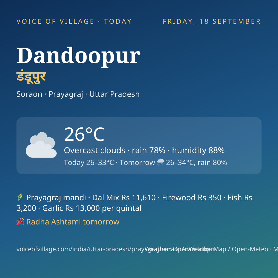 Dandoopur today