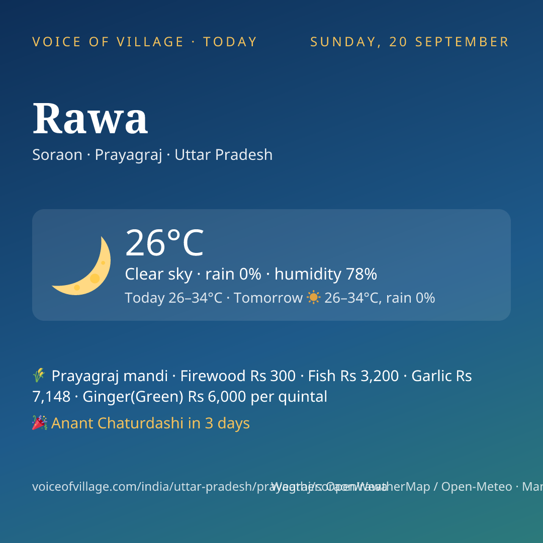 Rawa today