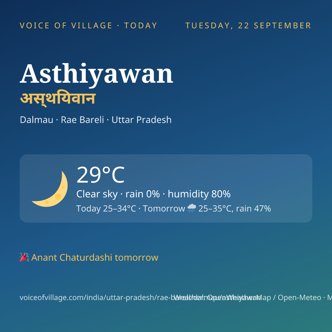 Asthiyawan today