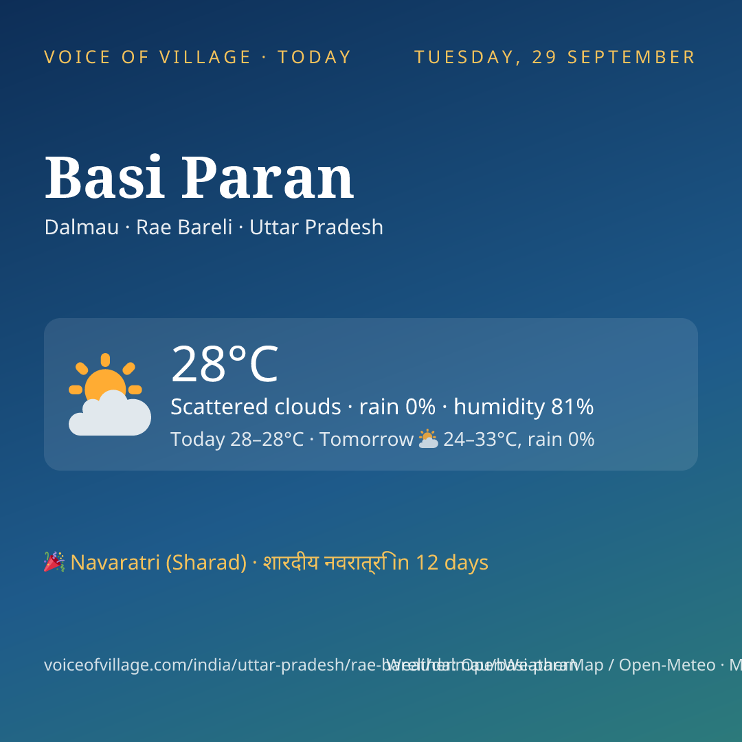 Basi Paran today