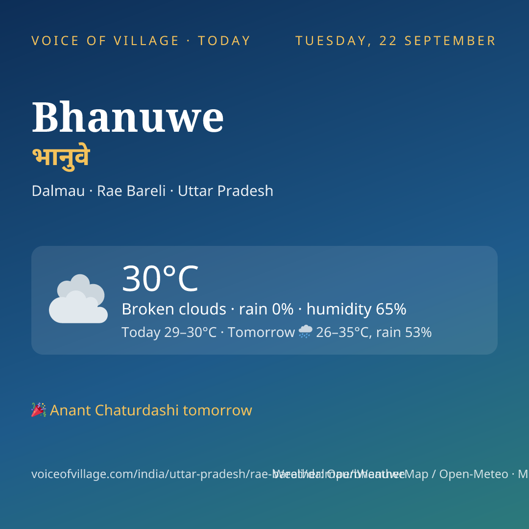 Bhanuwe today