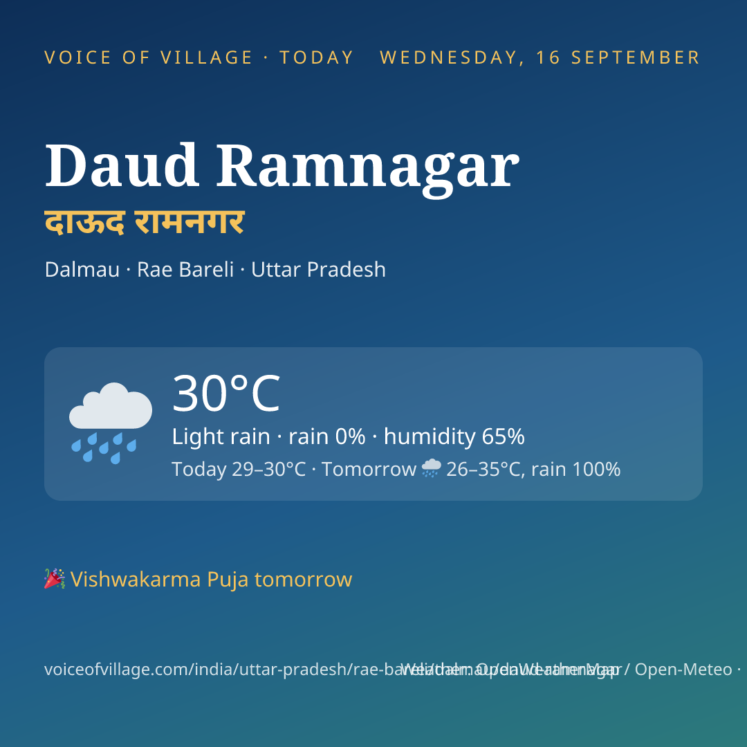 Daud Ramnagar today